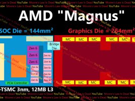 Čipletové APU Magnus nebude pohánět jen Xbox, Microsoft má velké plány