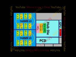 Nova Lake: Výkon, 288 MB cache v procesorových dlaždicích a konfigurace